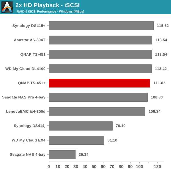 2x HD Playback - iSCSI