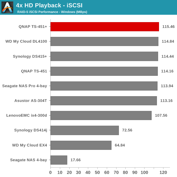 4x HD Playback - iSCSI