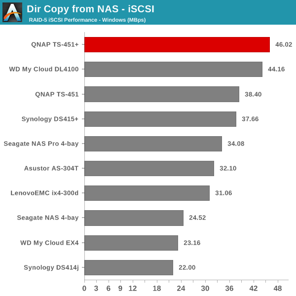 Dir Copy from NAS - iSCSI