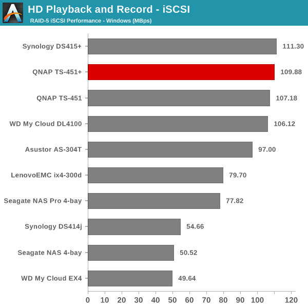 HD Playback and Record - iSCSI