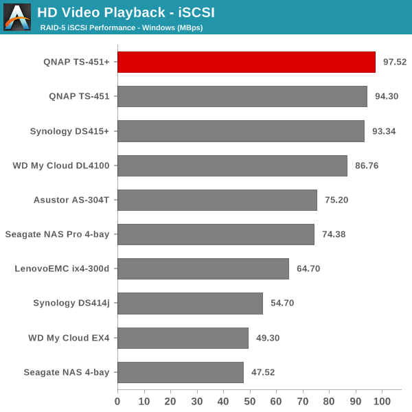 HD Video Playback - iSCSI