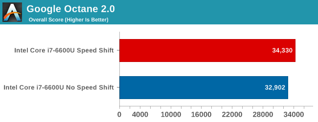 Google Octane 2.0