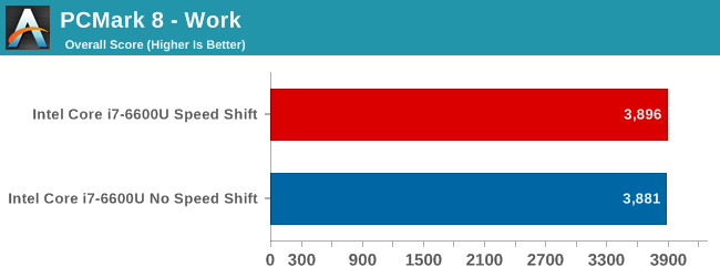 PCMark 8 - Work