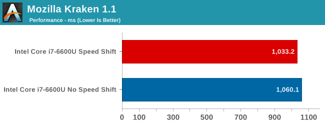 Mozilla Kraken 1.1