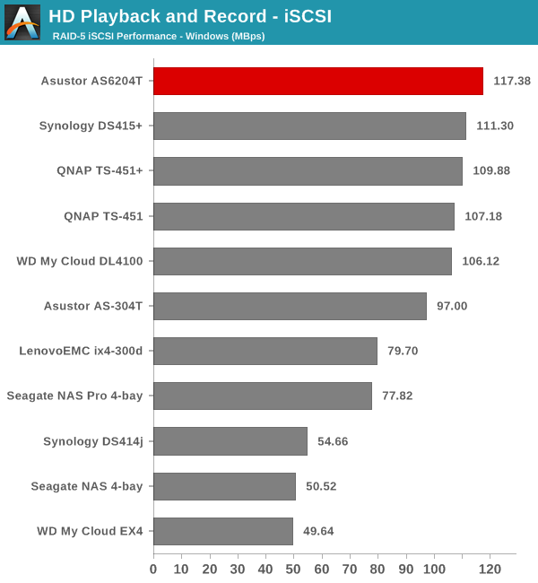 HD Playback and Record - iSCSI