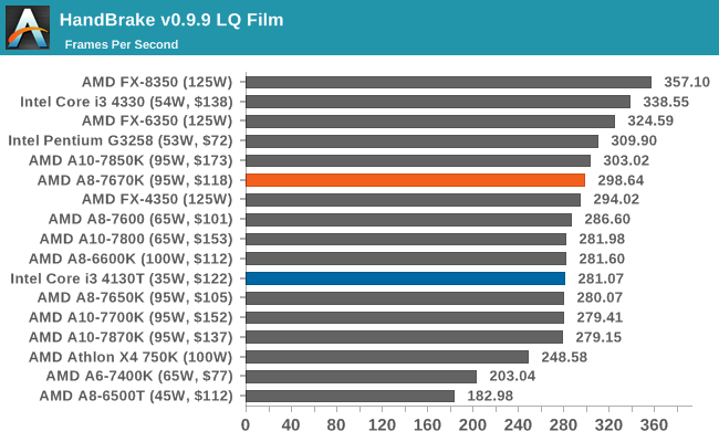 HandBrake v0.9.9 LQ Film