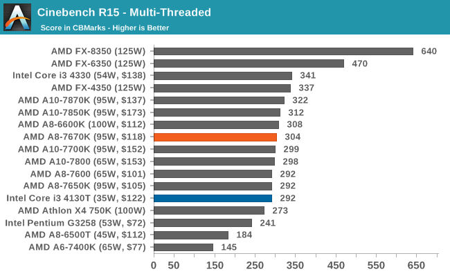 Cinebench R15 - Multi-Threaded