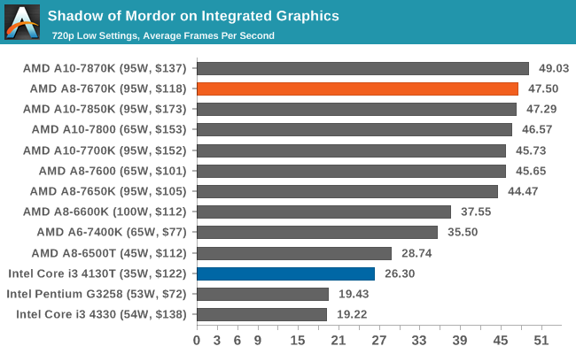 Radeon r7 m340 benchmark hot sale