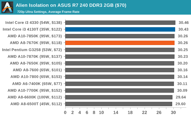 R7 hot sale 240 ddr3