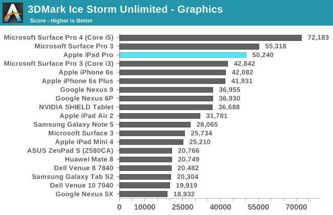 3DMark Ice Storm Unlimited - Graphics