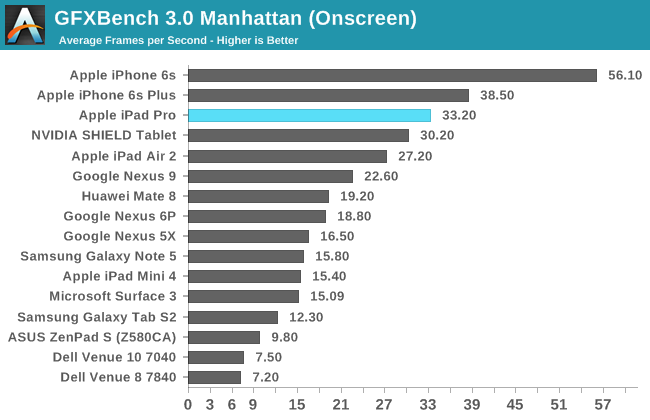 GFXBench 3.0 Manhattan (Onscreen)