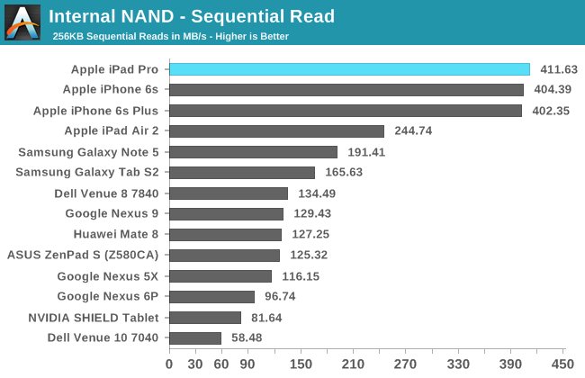 Internal NAND - Sequential Read