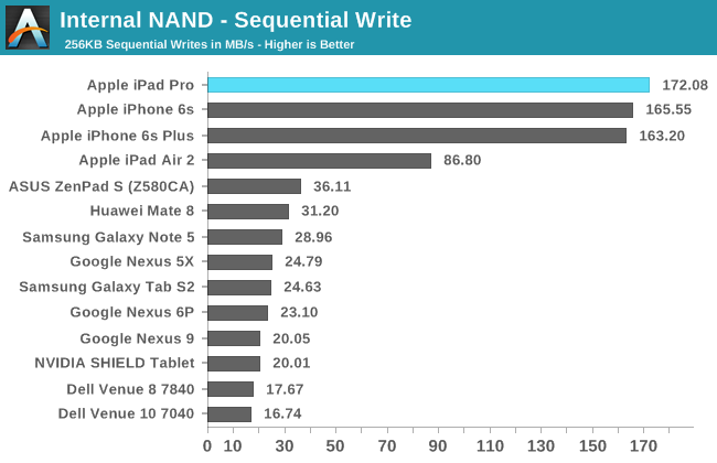 Internal NAND - Sequential Write