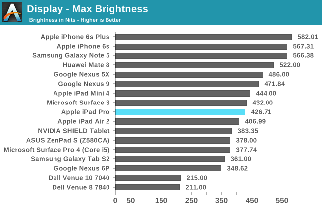 Display - Max Brightness