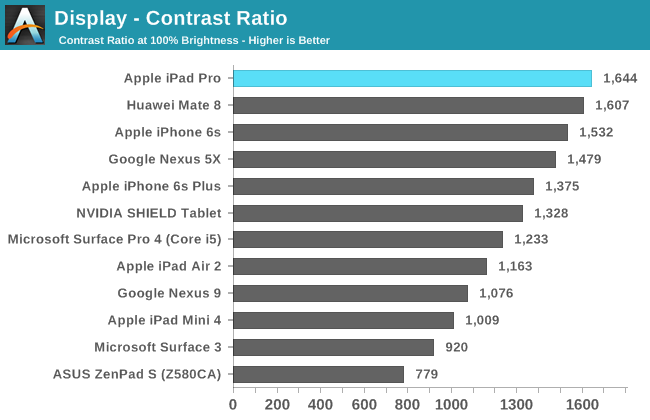 Display - Contrast Ratio