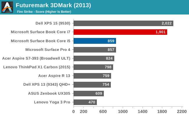 Futuremark 3DMark (2013)