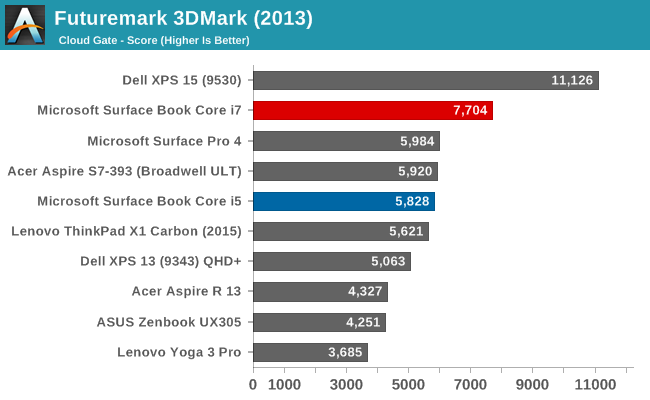 Futuremark 3DMark (2013)