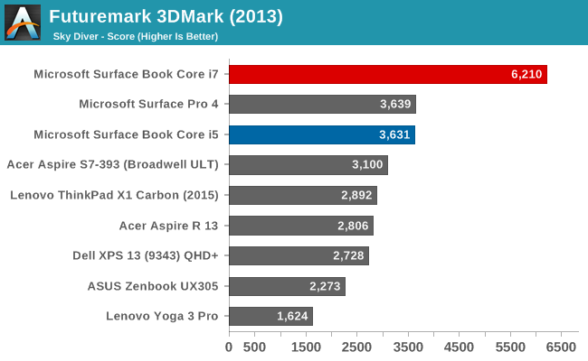 Futuremark 3DMark (2013)