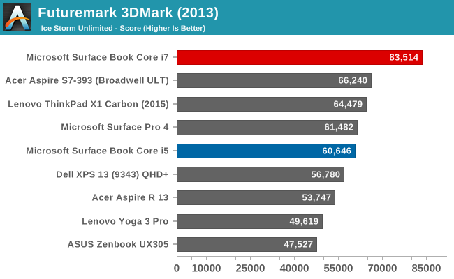 Futuremark 3DMark (2013)