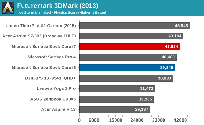 Futuremark 3DMark (2013)