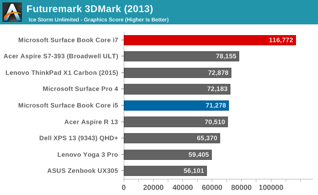 Futuremark 3DMark (2013)