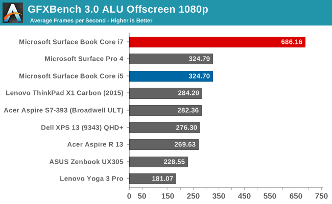 GFXBench 3.0 ALU Offscreen 1080p