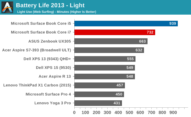 Laptop Battery Comparison Chart