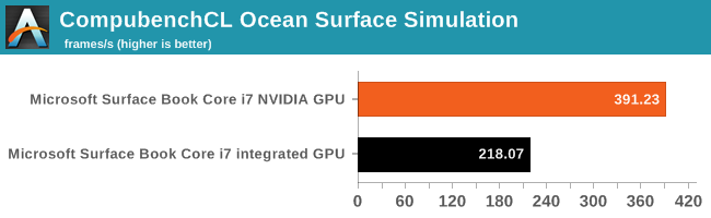 CompubenchCL Ocean Surface Simulation