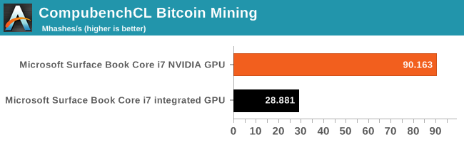 CompubenchCL Bitcoin Mining