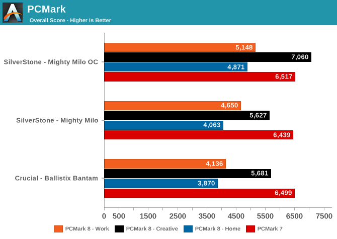 PCMark