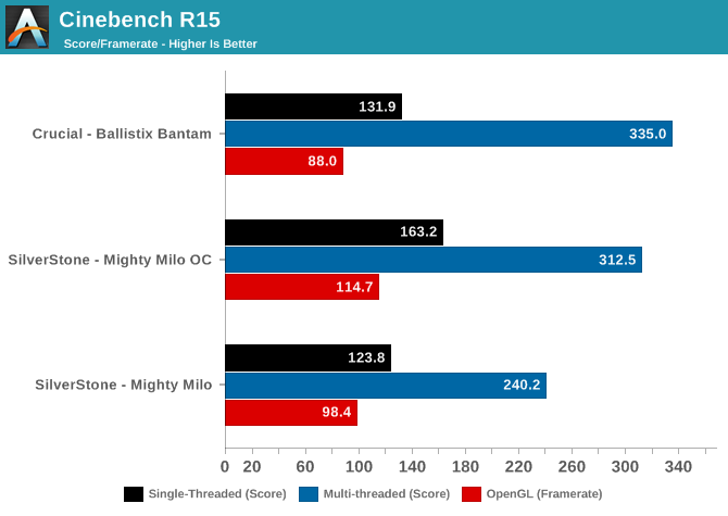 Cinebench R15