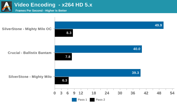 Video Encoding  - x264 HD 5.x