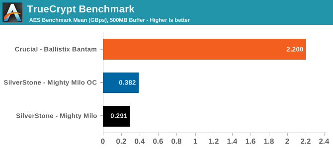 TrueCrypt Benchmark