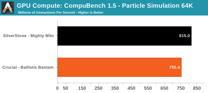 GPU Compute: CompuBench 1.5 - Particle Simulation 64K