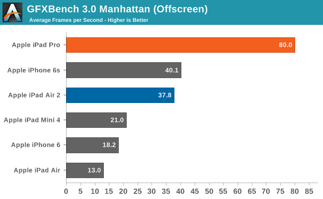 GFXBench 3.0 Manhattan (Offscreen)