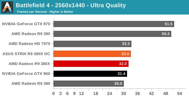 battlefield 4 sales