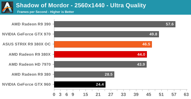 Shadow of Mordor - 2560x1440 - Ultra Quality