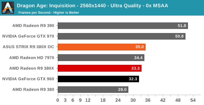 Dragon Age: Inquisition - 2560x1440 - Ultra Quality - 0x MSAA