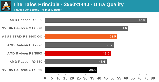 The Talos Principle - 2560x1440 - Ultra Quality