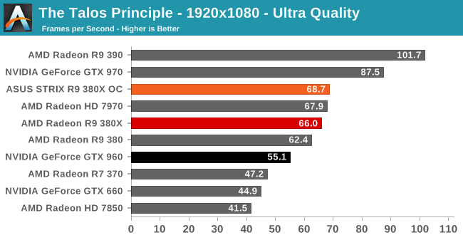 The Talos Principle - 1920x1080 - Ultra Quality