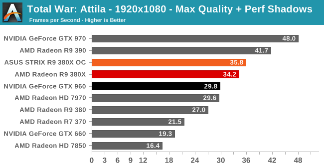 Total War: Attila - 1920x1080 - Max Quality + Perf Shadows