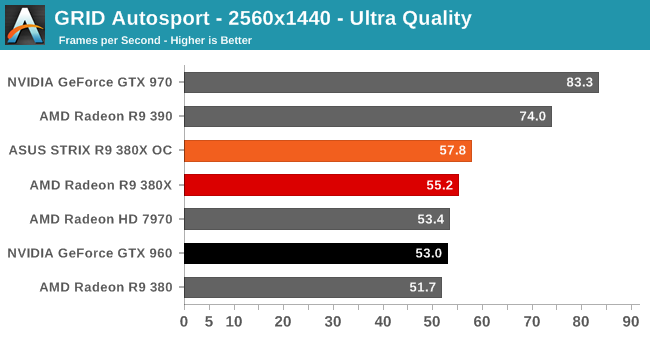 GRID Autosport - 2560x1440 - Ultra Quality