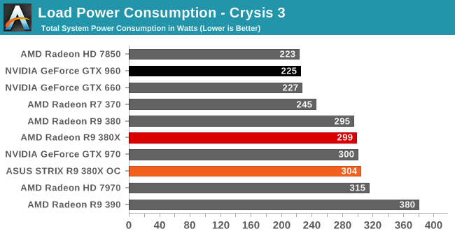 Load Power Consumption - Crysis 3