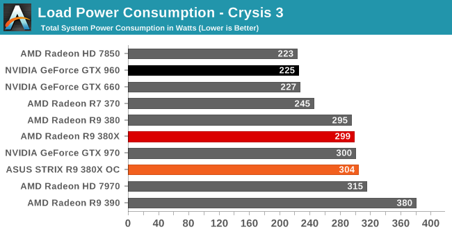 Driver amd discount radeon r9 380