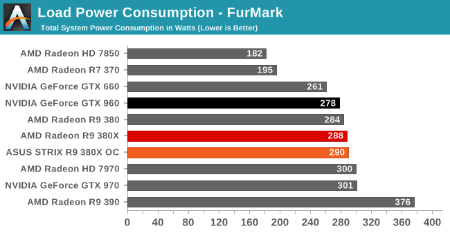 Load Power Consumption - FurMark