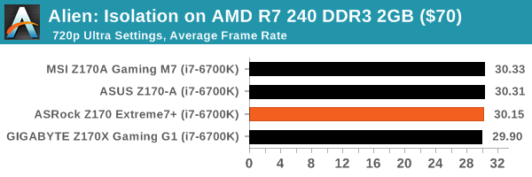 Alien: Isolation on AMD R7 240 DDR3 2GB ($70)