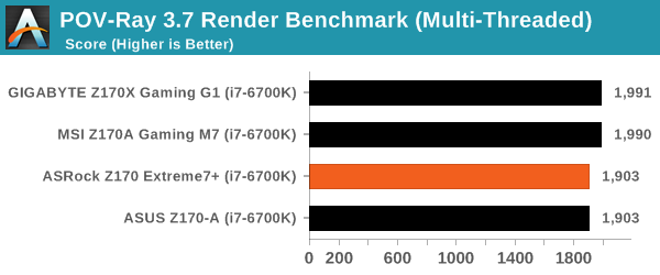 POV-Ray 3.7 Render Benchmark (Multi-Threaded)