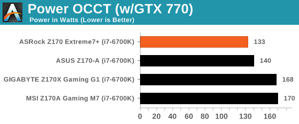 Power OCCT (w/GTX 770)