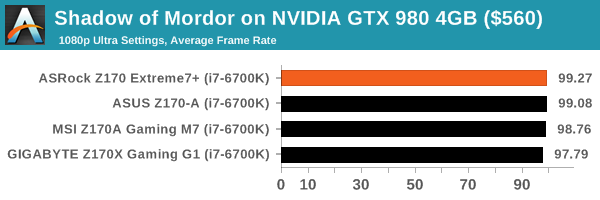 Shadow of Mordor on NVIDIA GTX 980 4GB ($560)