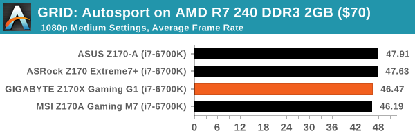 GRID: Autosport on AMD R7 240 DDR3 2GB ($70)